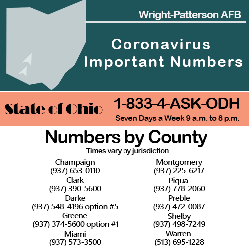 List of Coronavirus phone numbers by county